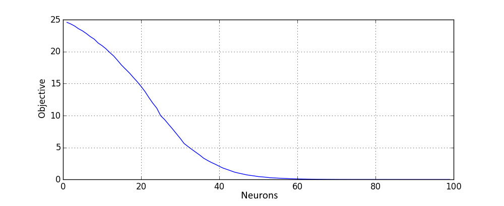 Result of extension by random neuron with tanh non-linearity.
